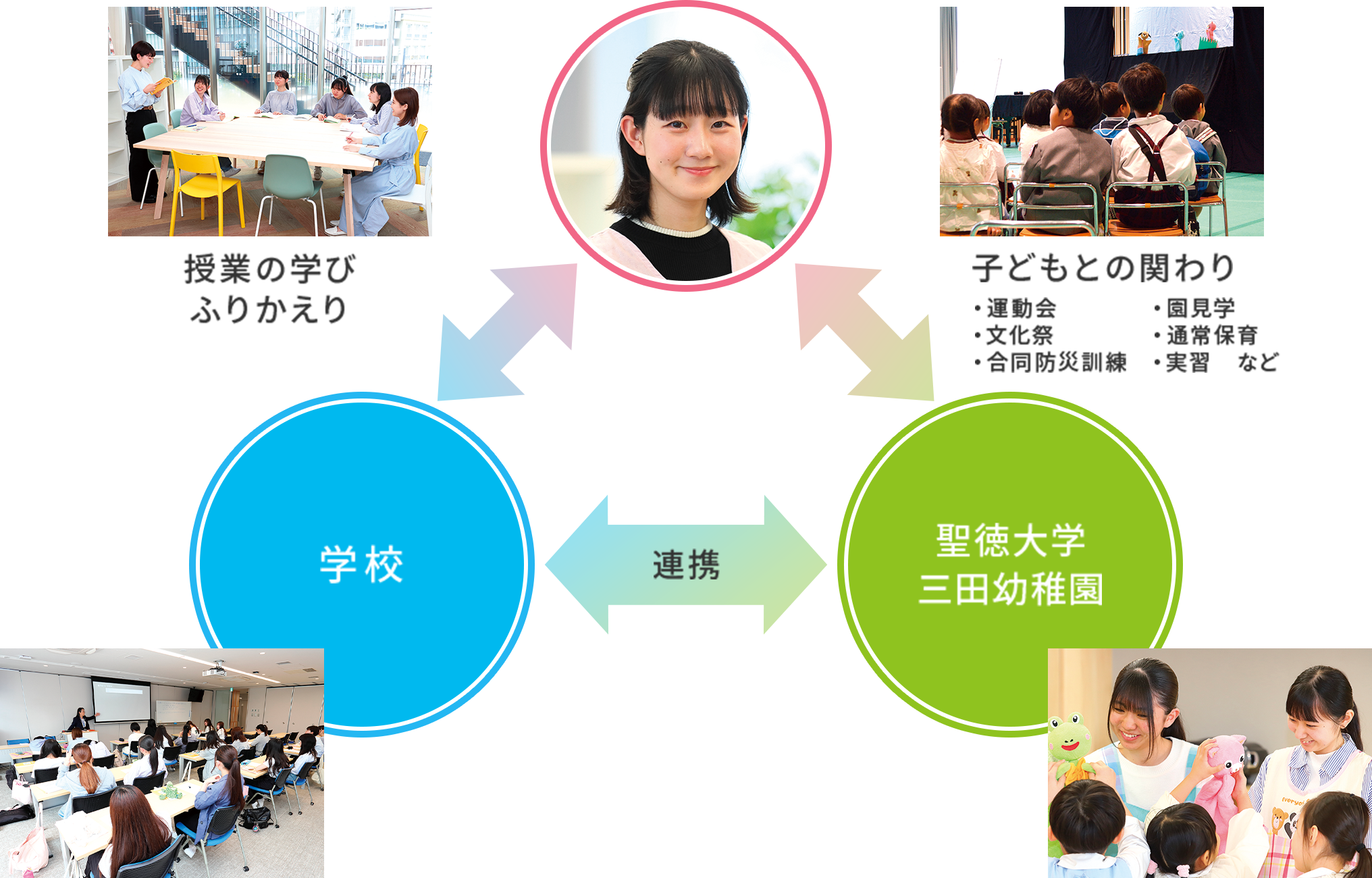 セイトク保育実践プログラム