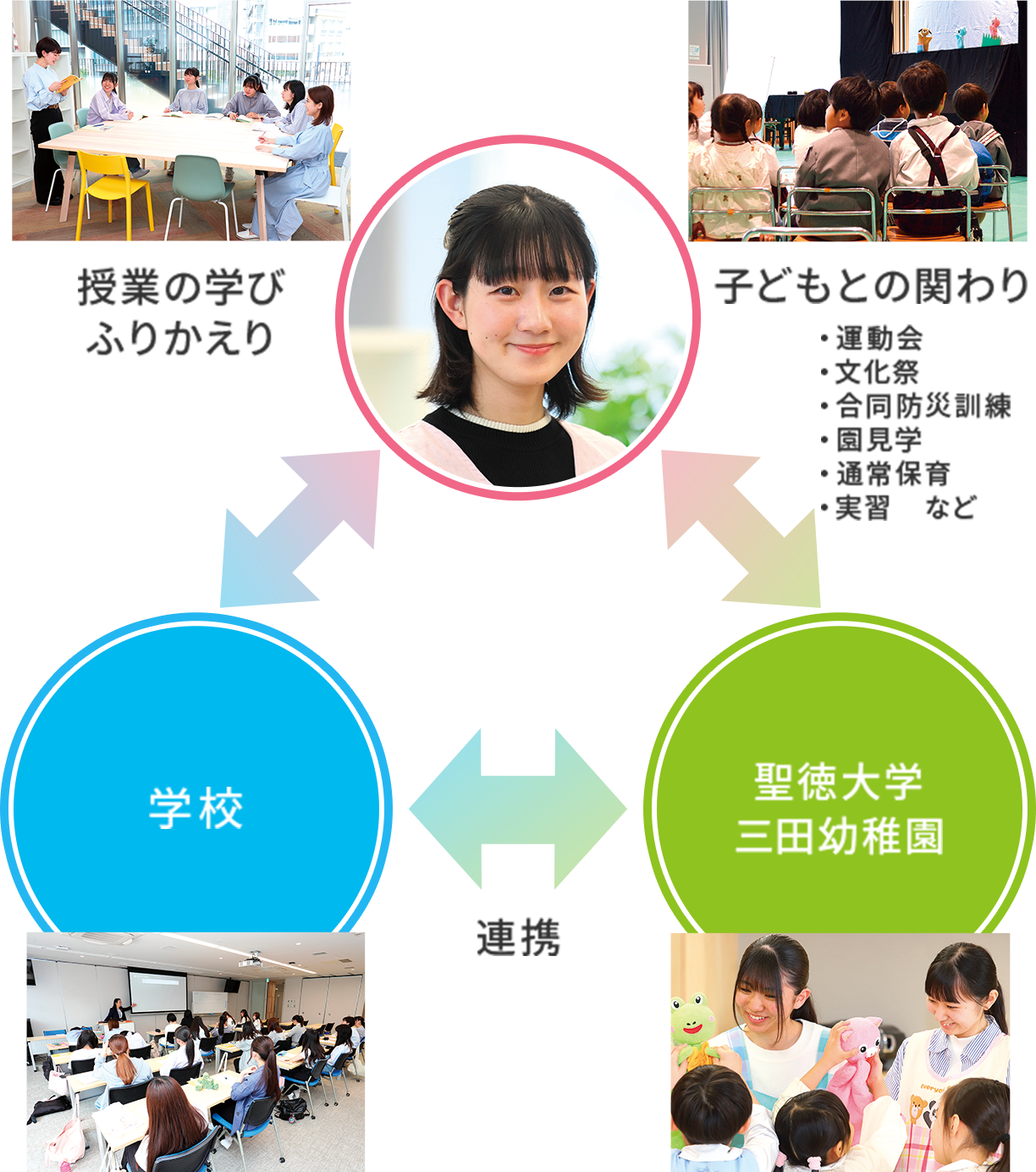 セイトク保育実践プログラム